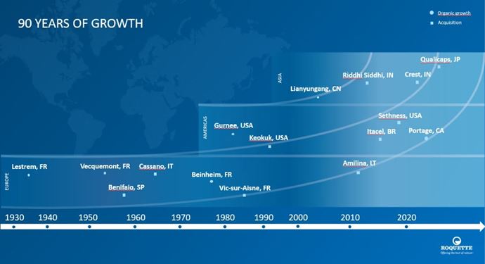 Roquette - 90 years of growth