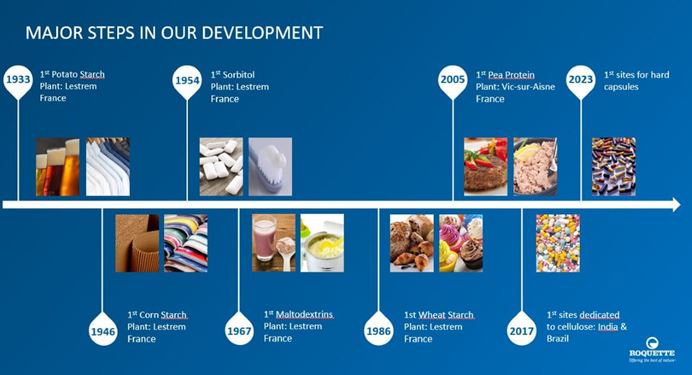 Roquette Major Steps of Development