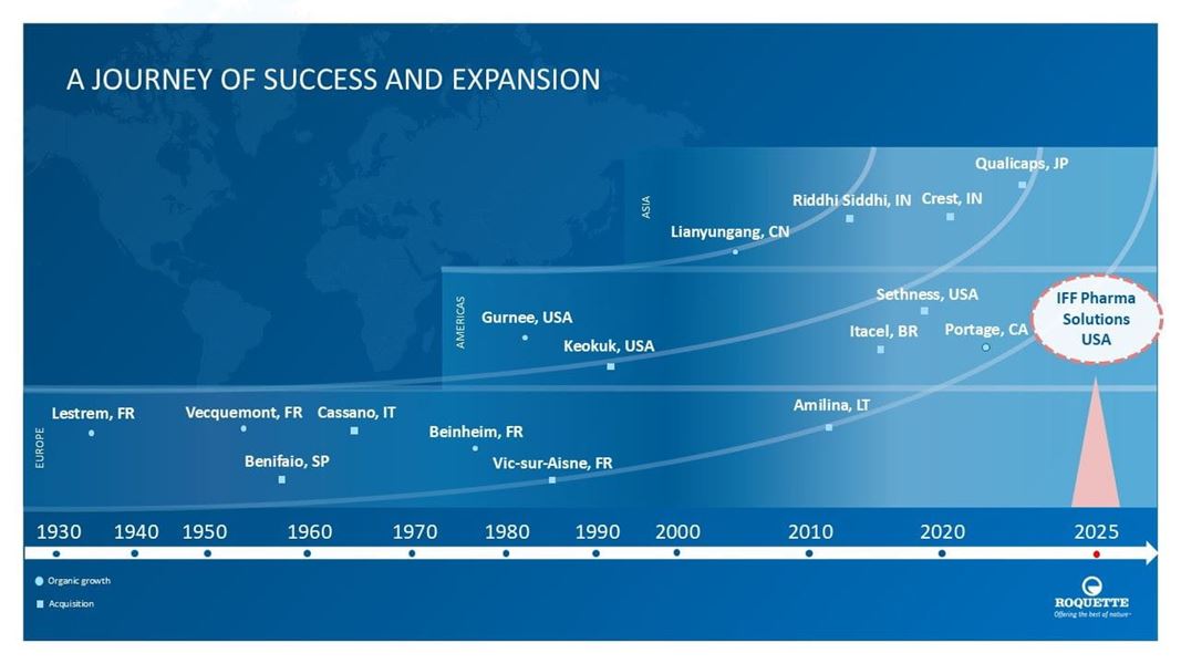 Roquette - A journey of success and expansion