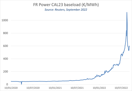 FR POWER CAL23 baseload - Source: Reuters, September 2022