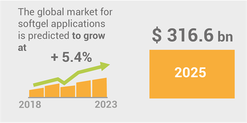 Beyond Starch Innovation - LYCAGEL