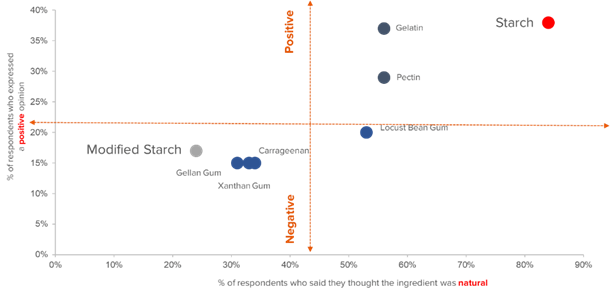Consumer insider texture the consumer 2020