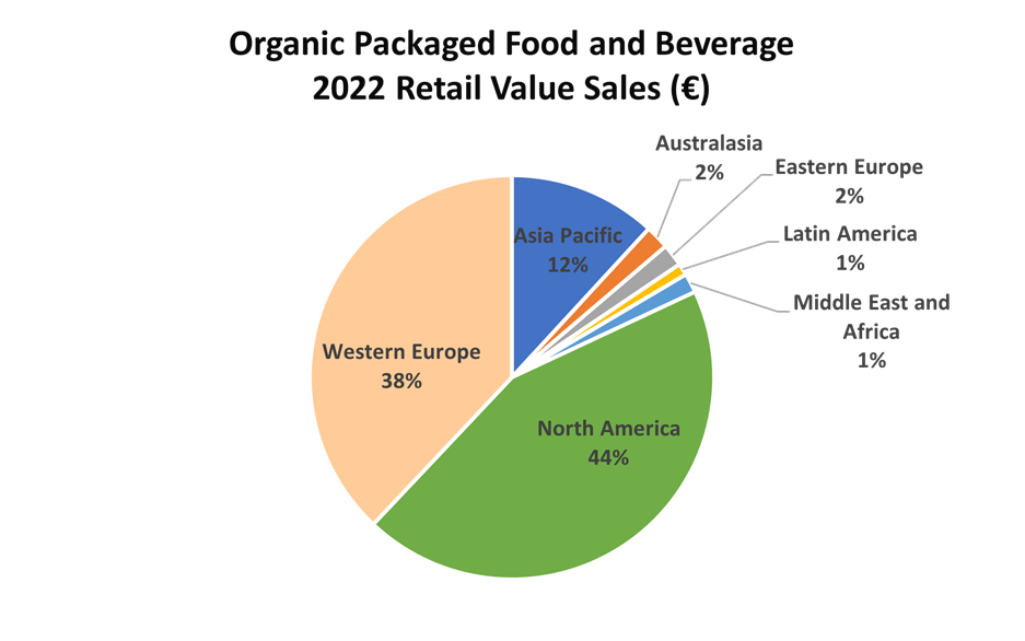 Organic packaged food and beverages 2022
