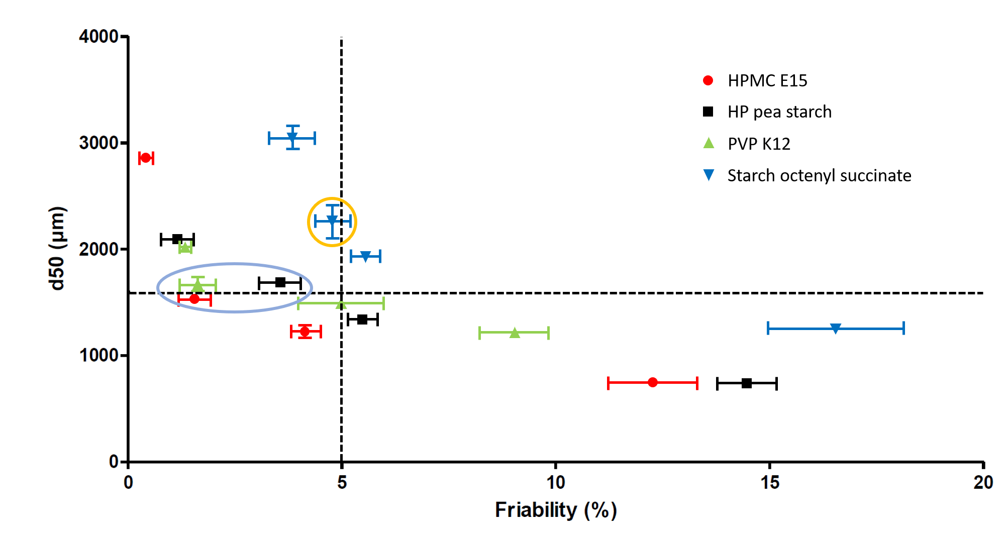 LYCOAT® RS 720 and CLEARGUM® CO 01 as continuous wet granulation binders