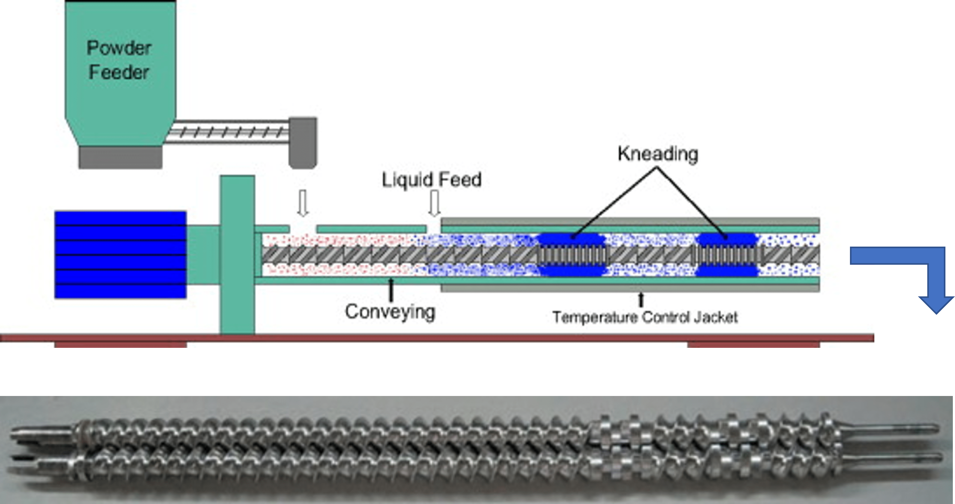 Induction of Maize Starch Gelatinization and Dissolution at Low