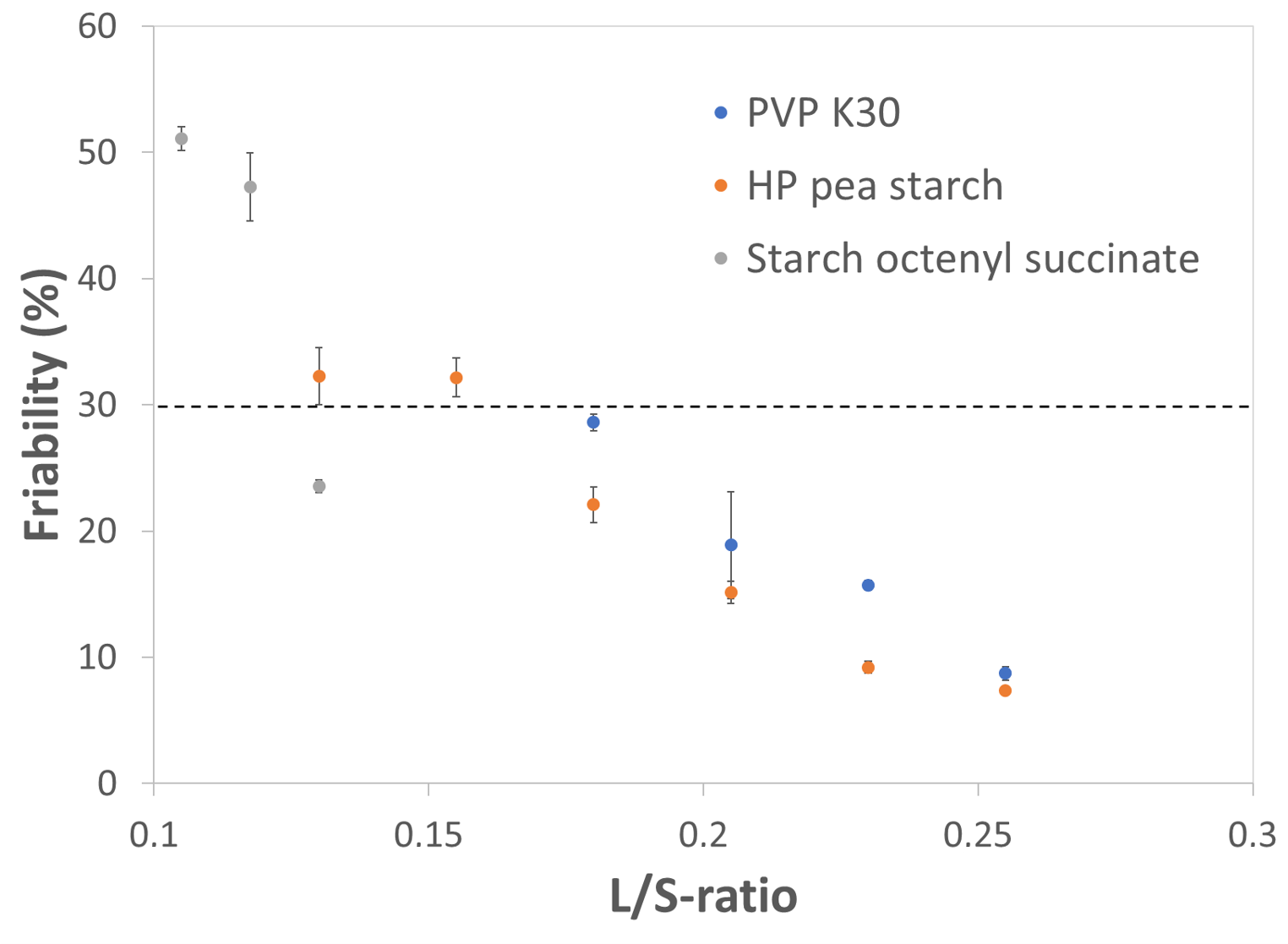 Binder selection for continuous wet granulation case of insoluble system