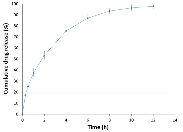 PEARLITOL® CR-H Co-processed Mannitol-HPMC