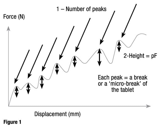 Developing Textures With Dc Polyols Innovation Hub Roquette