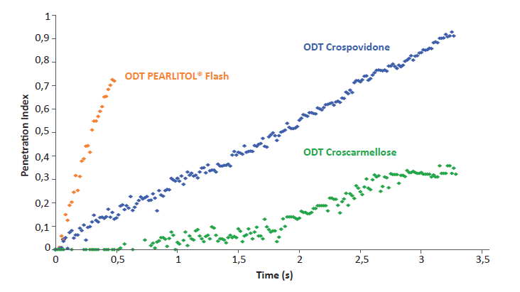 fig4