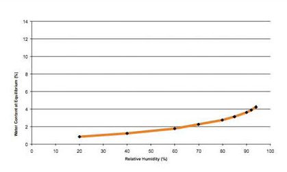 fig2