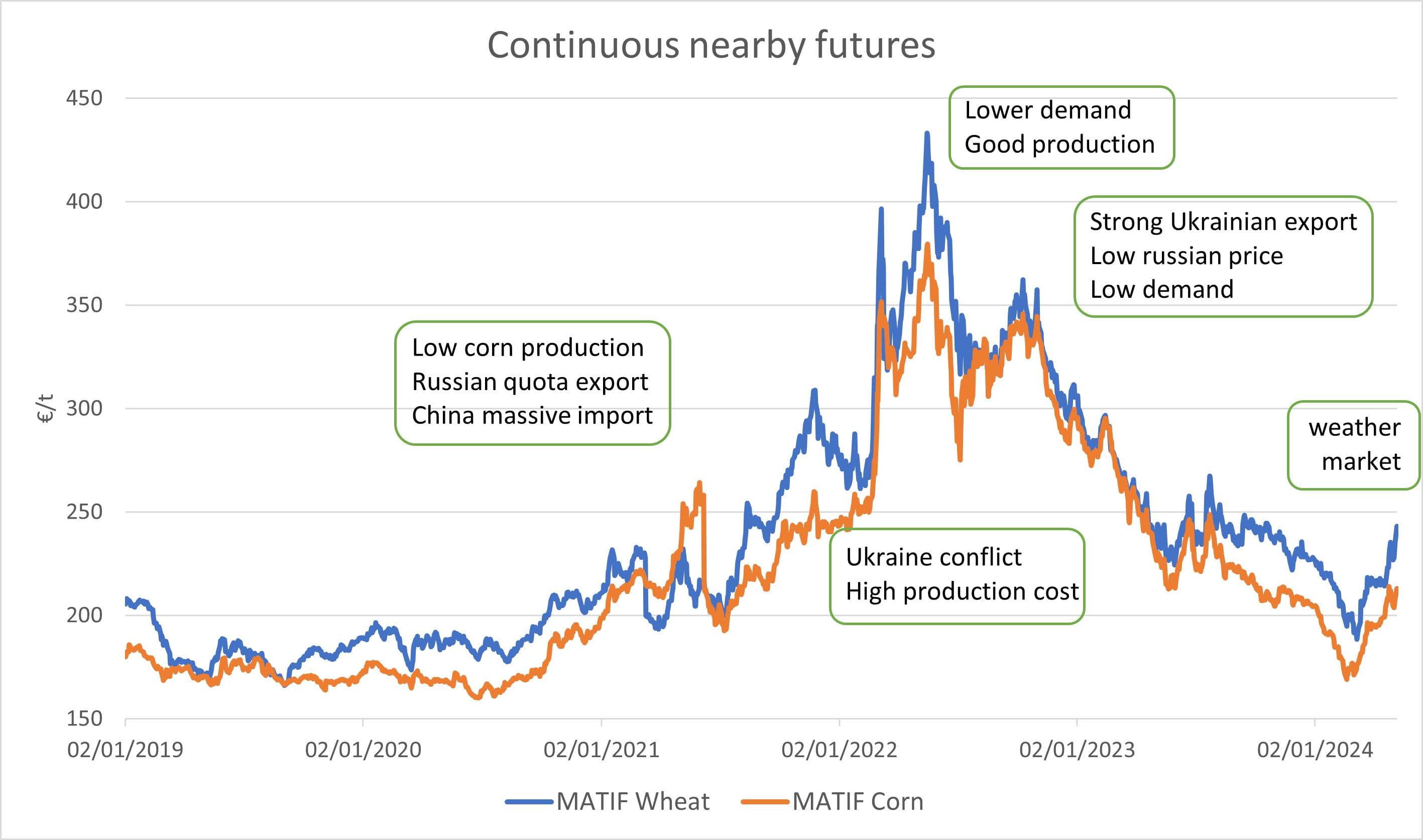 A May 2024 Update on the Starch industry EU Market by Roquette Market Analysts