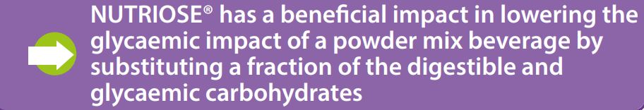 Nutriose impact
