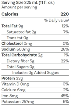 RTD protein shake nutrition facts