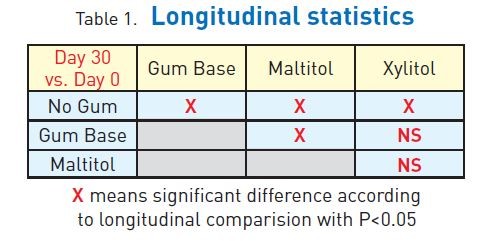 Longitudinal statistics
