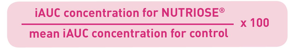 Glycemic and insulinemic responses 3