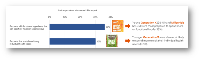 Which of these features of food and drink do you think are worth paying more for?