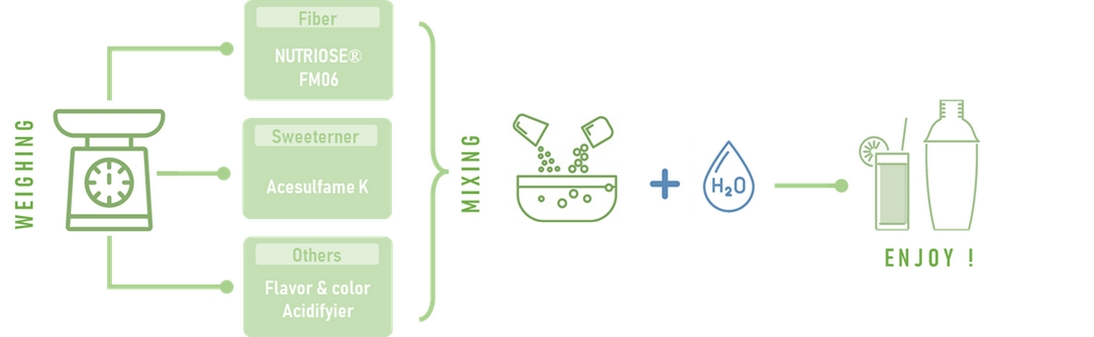 High Fiber Powder Drink process