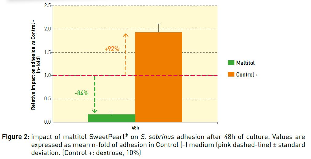 Impact on adhesion