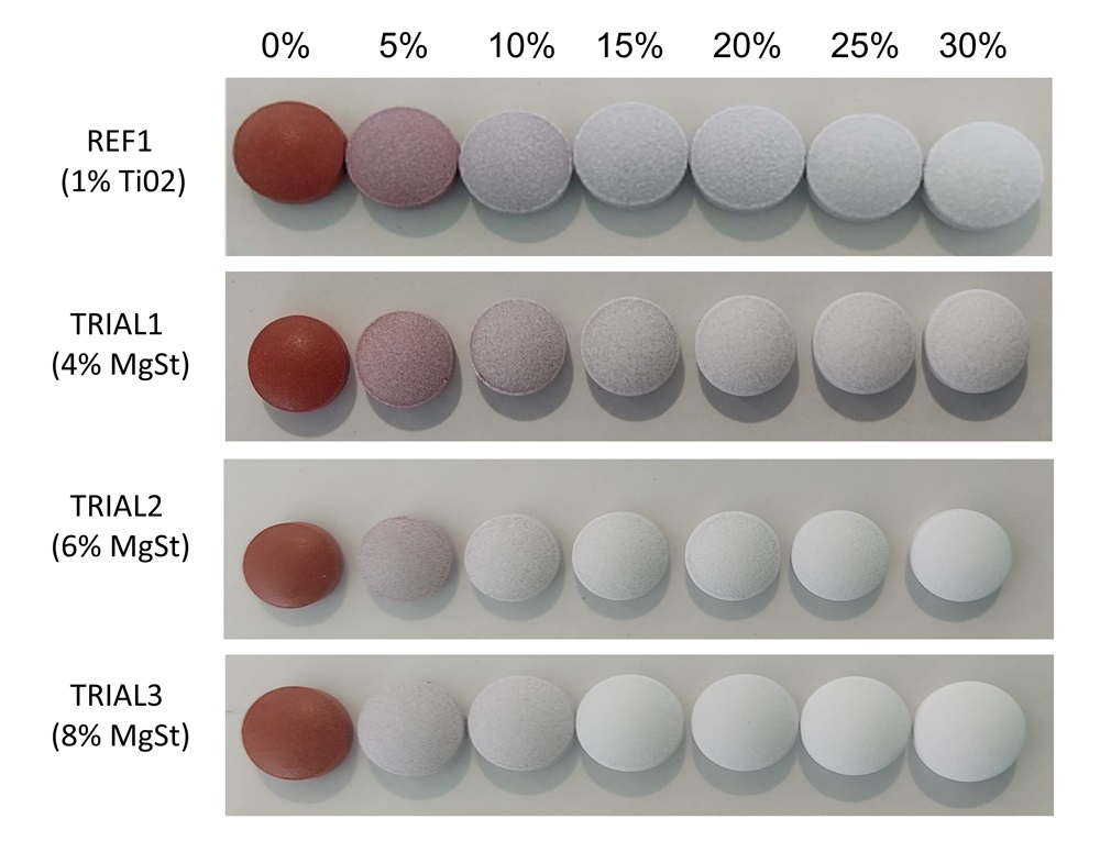 Aspect of coated tablets