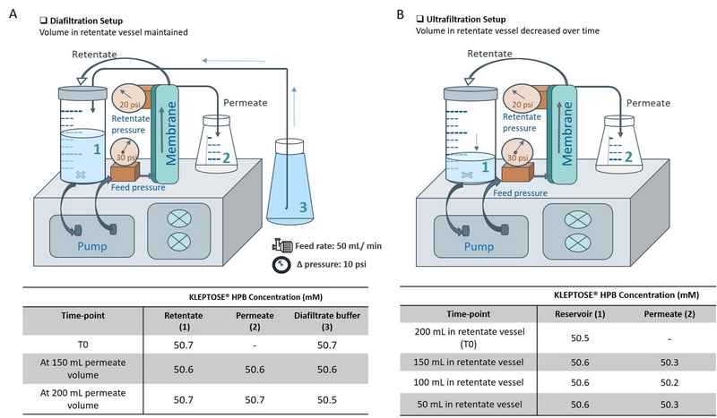 kleptose-diafiltration-ultrafiltration.jpg
