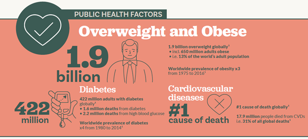 Public health factors