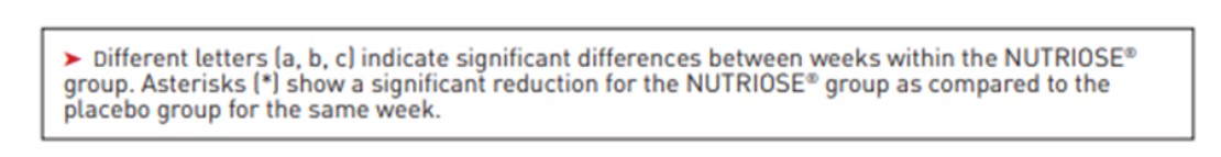 Different letters significations