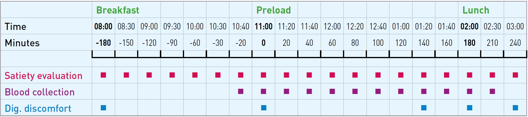 Impact of the vegetable pea protein
