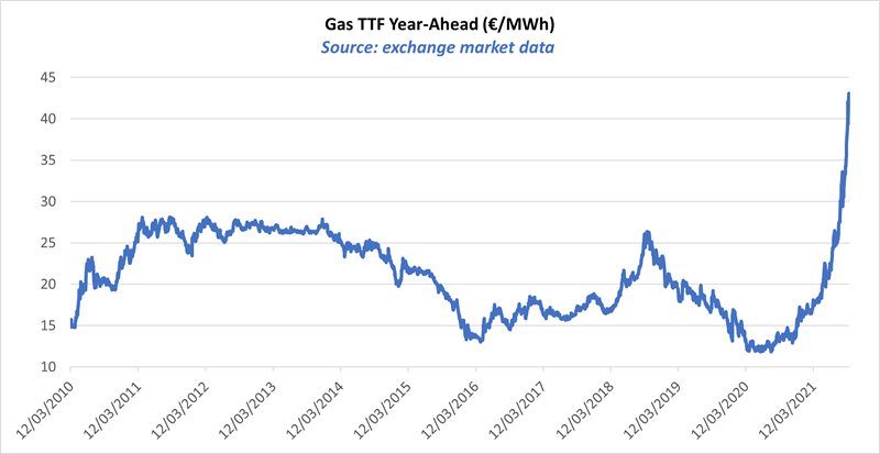 Gas_graph for intro_2.png