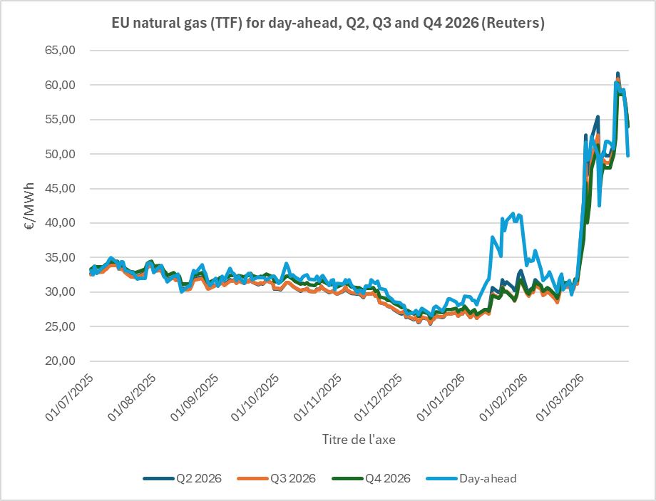 EU natural gas for day-ahead.png