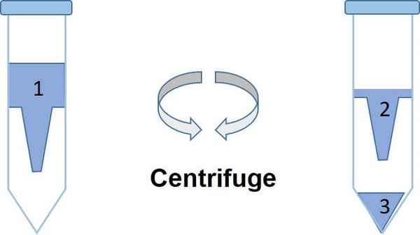 centrifuge.jpg