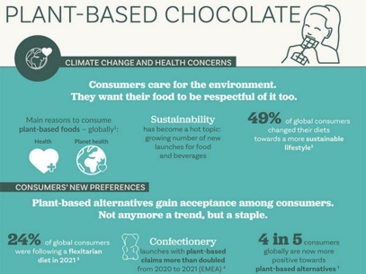 plant-based-chocolate-infographic