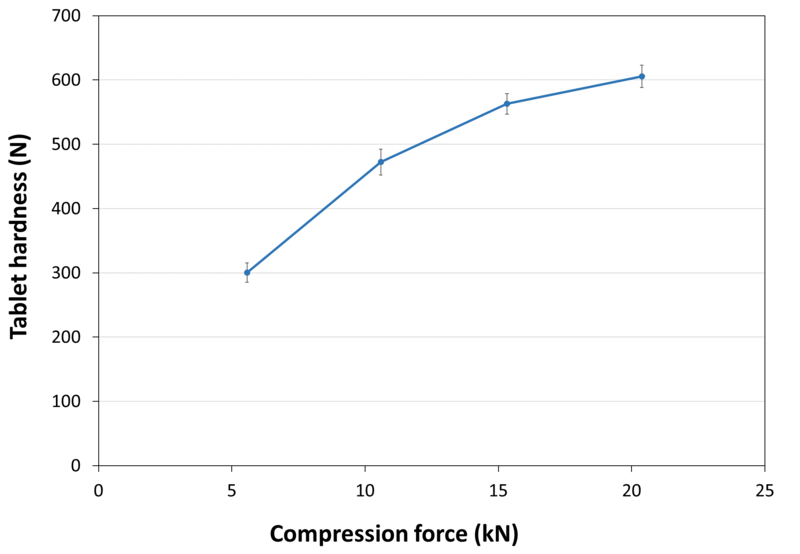 COMPRESSION_BEHAVIOUR_TABLET_HARDNESS