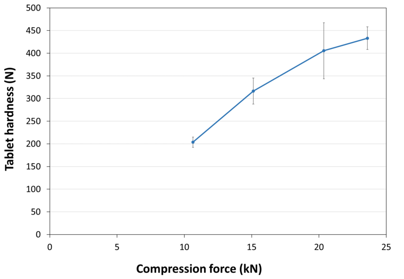 COMPRESSION_BEHAVIOUR_TABLET_HARDNESS