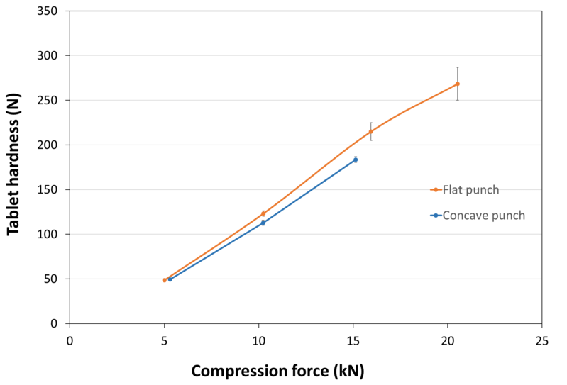 COMPRESSION_BEHAVIOUR_TABLET_HARDNESS