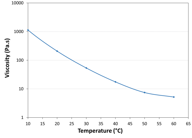 VISCOSITY_IN_WATER