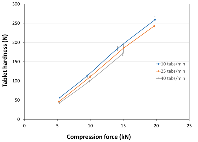 COMPRESSION_BEHAVIOUR_TABLET_HARDNESS