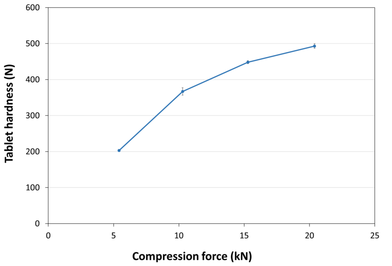 COMPRESSION_BEHAVIOUR_TABLET_HARDNESS