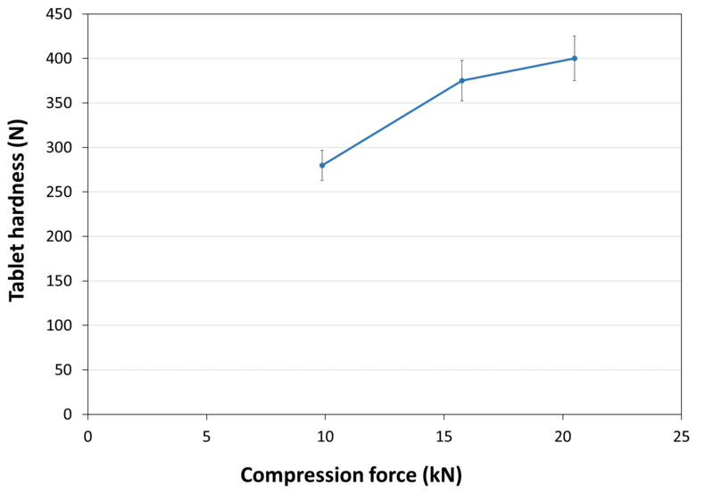 COMPRESSION_BEHAVIOUR_TABLET_HARDNESS