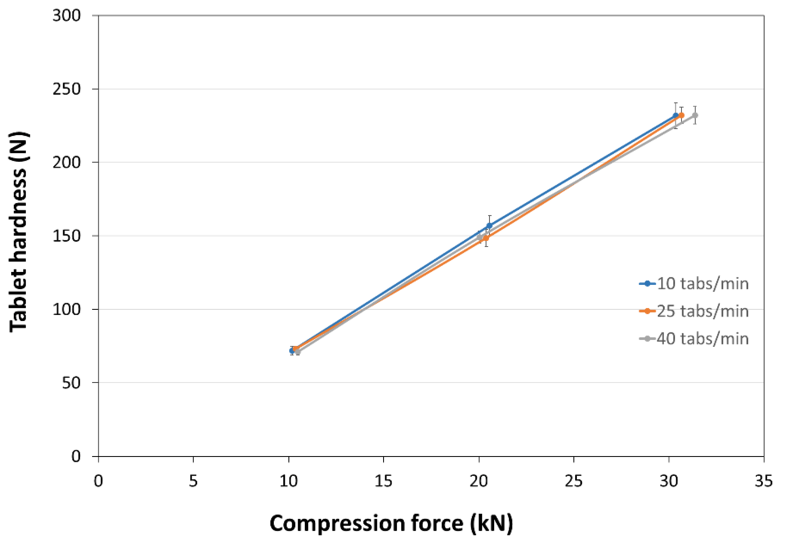 COMPRESSION_BEHAVIOUR_TABLET_HARDNESS