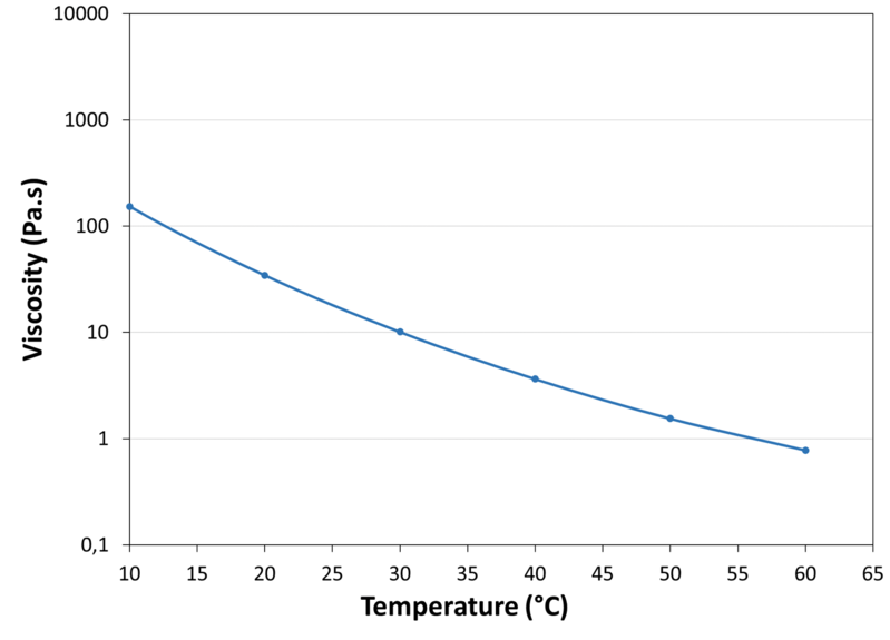 VISCOSITY_IN_WATER