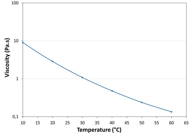 VISCOSITY_VS_TEMPERATURE