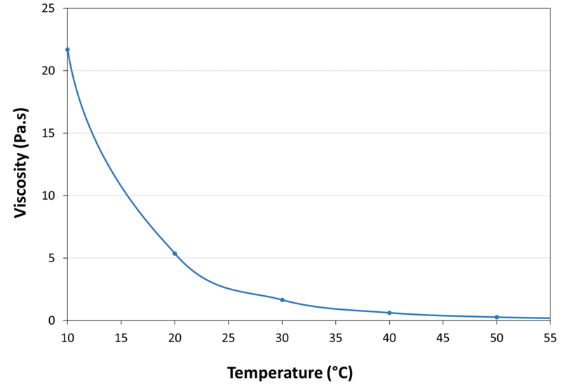 VISCOSITY_VS_TEMPERATURE