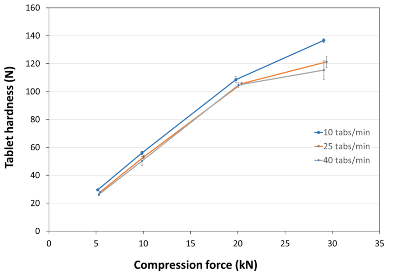 COMPRESSION_BEHAVIOUR_TABLET_HARDNESS