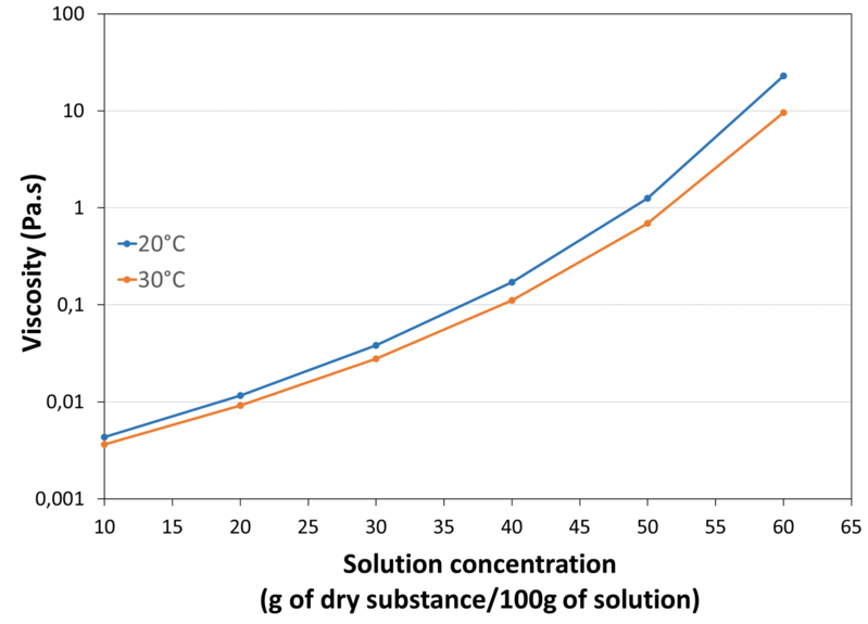 VISCOSITY_IN_WATER