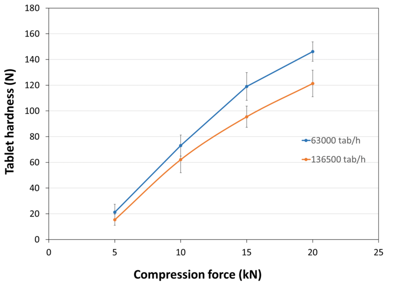 COMPRESSION_BEHAVIOUR_TABLET_HARDNESS