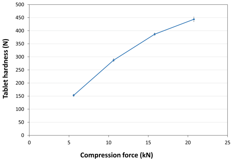 COMPRESSION_BEHAVIOUR_TABLET_HARDNESS