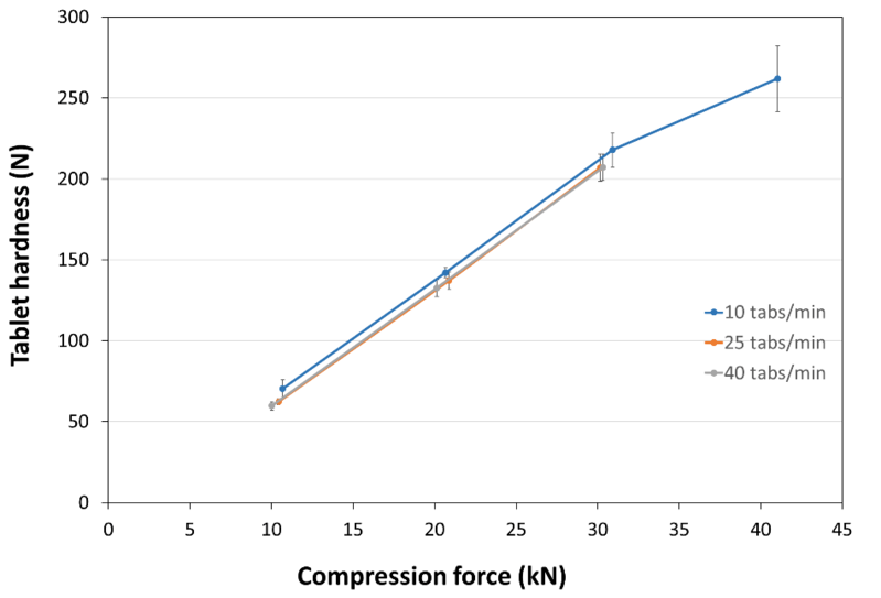COMPRESSION_BEHAVIOUR_TABLET_HARDNESS