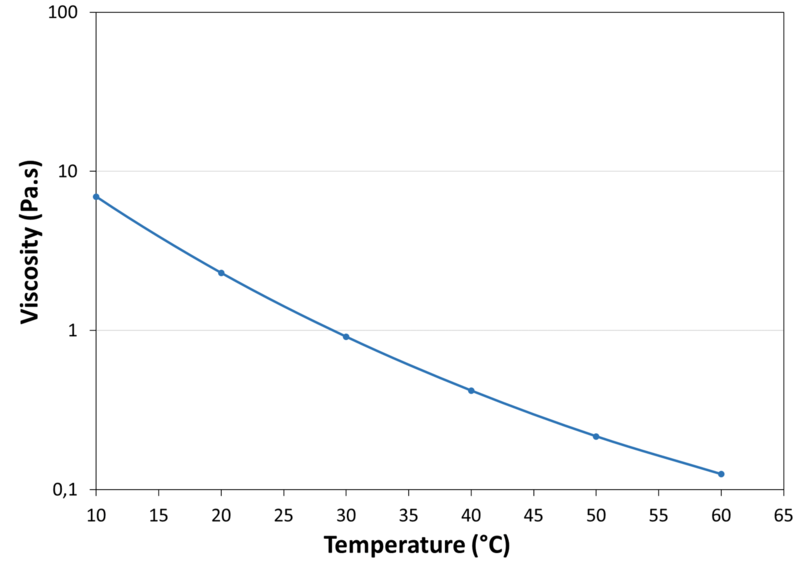 VISCOSITY_VS_TEMPERATURE