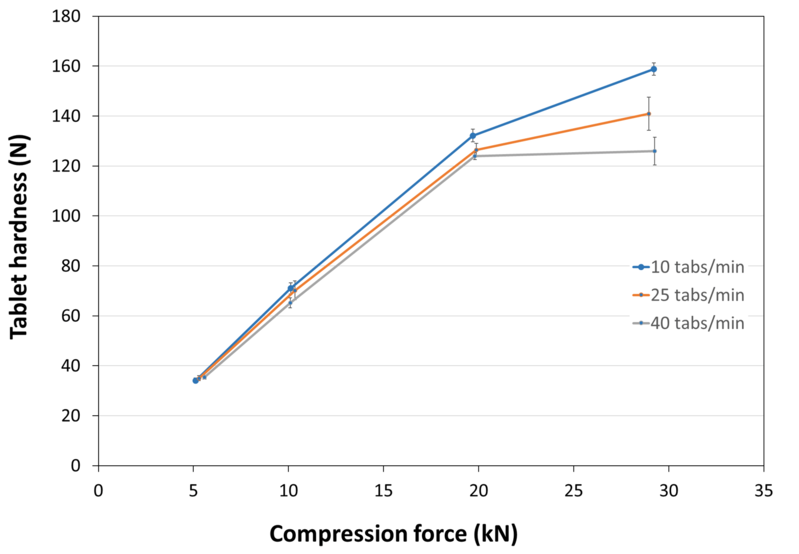 COMPRESSION_BEHAVIOUR_TABLET_HARDNESS