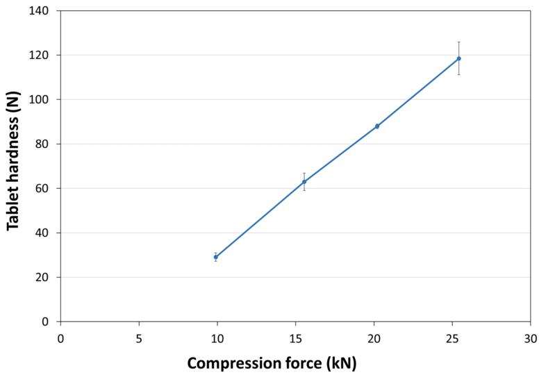 COMPRESSION_BEHAVIOUR_TABLET_HARDNESS